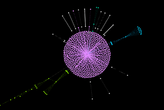 Gephi: Social Network Visualization