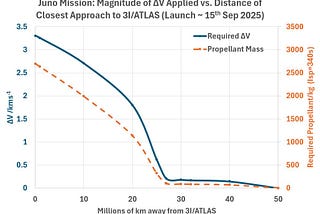 How Close Can the Juno Spacecraft Get to the Interstellar Object 3I/ATLAS?
