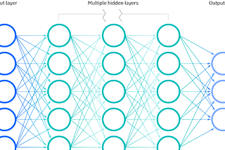 Introduction to Neural Networks