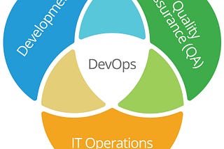 DevOps is not a thing!