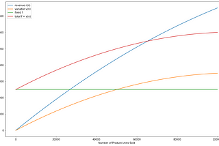 Practical Finance for Software Engineering | Part 1: Understanding Variable Costs and Fixed Costs