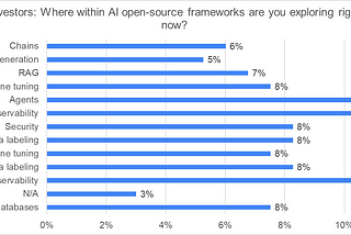 Cracking the AI Open-Source Code: Part II - Findings from Our Study