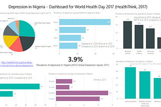 Five facts every Nigerian should know about Depression