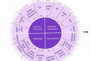 365 strategic goal planner