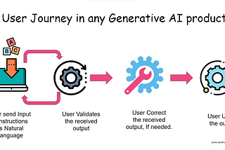 User Needs Specific to Generative AI