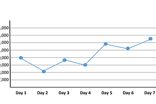 Data Visualization using Matplotlib and Seaborn in Python