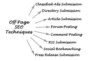 Off Page SEO and it’s Importance