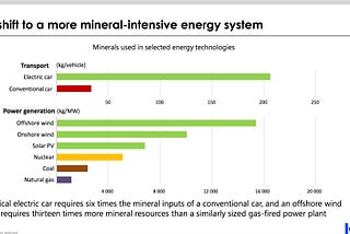 Research: Narratives and Debates about Critical Minerals