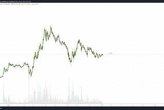 Buying EGLD and ALGO- 1st Oct