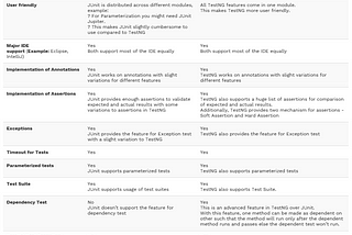 JUNIT 5 vs TESTNG