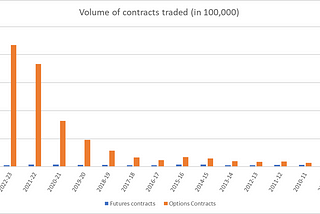 The dark side of financial markets — trading, trainings, and thugs