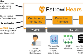 PatrowlHears — Open-Source Vulnerability Intelligence Center
