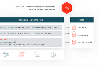 Delta Live table : Data Engineer