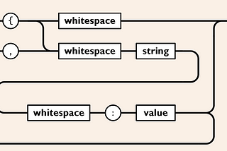 Improved AWS Lambda JSON Serialization in C#