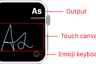 Apple Watch Keyboard Concept