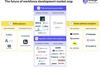 How to build a unicorn in workforce development