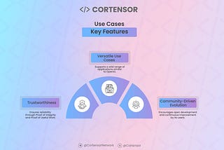 Infographic #84: Cortensor — The Linux of Decentralized AI