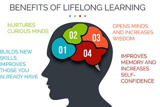 Importance of Life Long Learning, a student perspective.