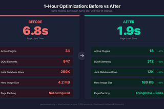 Your WordPress Site Is Slow. Not Necessarily Your Hosting.