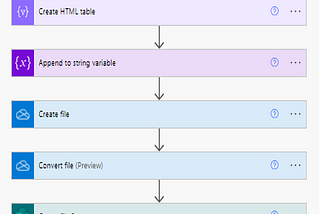 Generating PDF Files using Power Automate