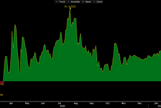 Trade Idea: Pay 1y1y TRY cross-currency as a positive carry risk-off trade, or as a positive carry…