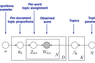 Mixtures of Hierarchical Topics Pachinko Allocation