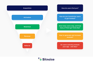 Pirate metrics — introduction (part 1 of 7)