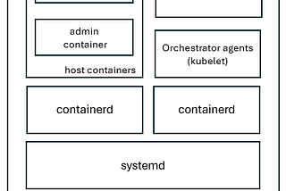 An overview of Bottlerocket — a container-optimized Linux distribution