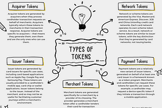 A data-driven look at fintech adoption in vertical software; What types of tokens are there?;