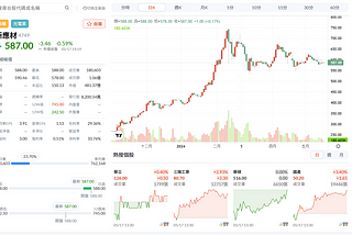 新應材（4749）股價分析、公司介紹與最新財報解讀