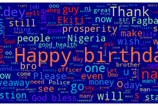word cloud for the group