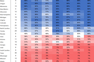 The Best Bets on PredictIt for 11.3.2016 (and we’re still betting against Nate Silver)