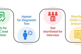 My journey to becoming Google Developer Groups on Campus Lead