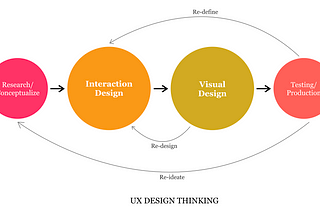 Elements that hold the utmost importance in UX design