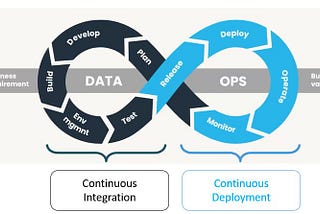 Introduction to Continuous Integration and Continuous Deployment/Delivery (CI/CD) in Databricks