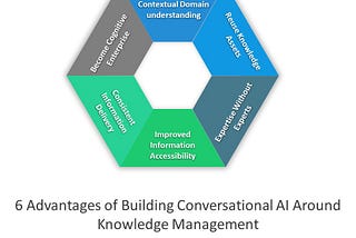 Why Enterprises Need to Focus on Knowledge Management When Implementing AI