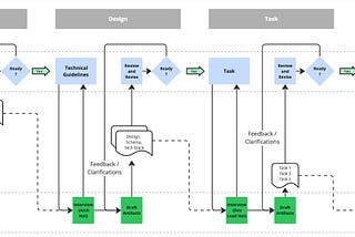 Spec-Driven Development: Adoption at Enterprise Scale