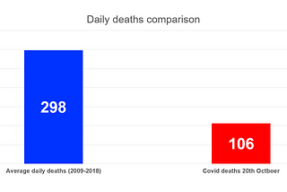 How people die in Czechia