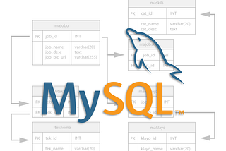 Designing a database with MySQL using the Command Line Interface — Part 1