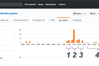 The long sprint — building a Graph Recommender