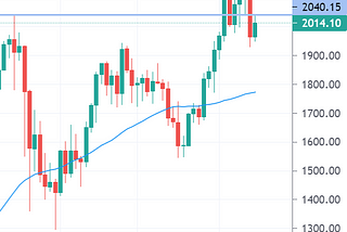 Ethereum Price Warns of Correction