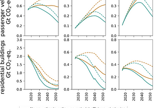 Climate protection and development in the Global South