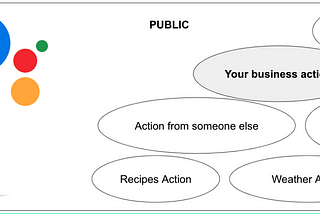 Building your own conversational voice AI with Dialogflow & Speech To Text in web apps. (Part I)