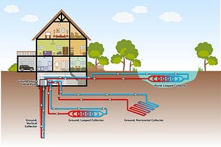 Geothermal energy for single-family homes is the ideal solution for the future