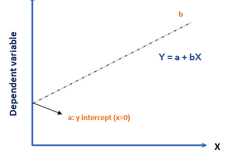 Explained: Linear Regression with real life scenarios in R