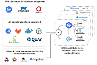 Keel : follow image versions in kubernetes