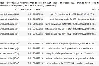 Cleaning on SMS Dataset