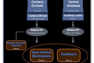 Intellart’s Technology Stack