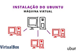 Instalação do Ubuntu numa máquina virtual