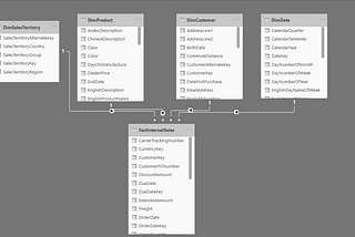 Power BI Data modeling